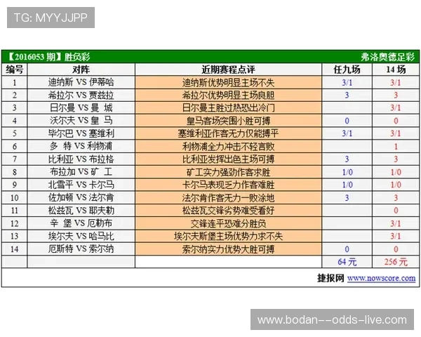 免费波胆预测论坛避坑指南 彩票数字高频玩法防骗攻略